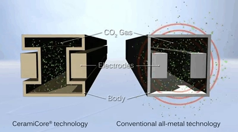Rozwiązanie konstrukcyjne ceramicznych oraz metalowych tub CO2