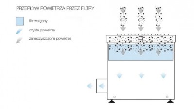 ATMS - Cooling and filtration system BOFA AD 200CU