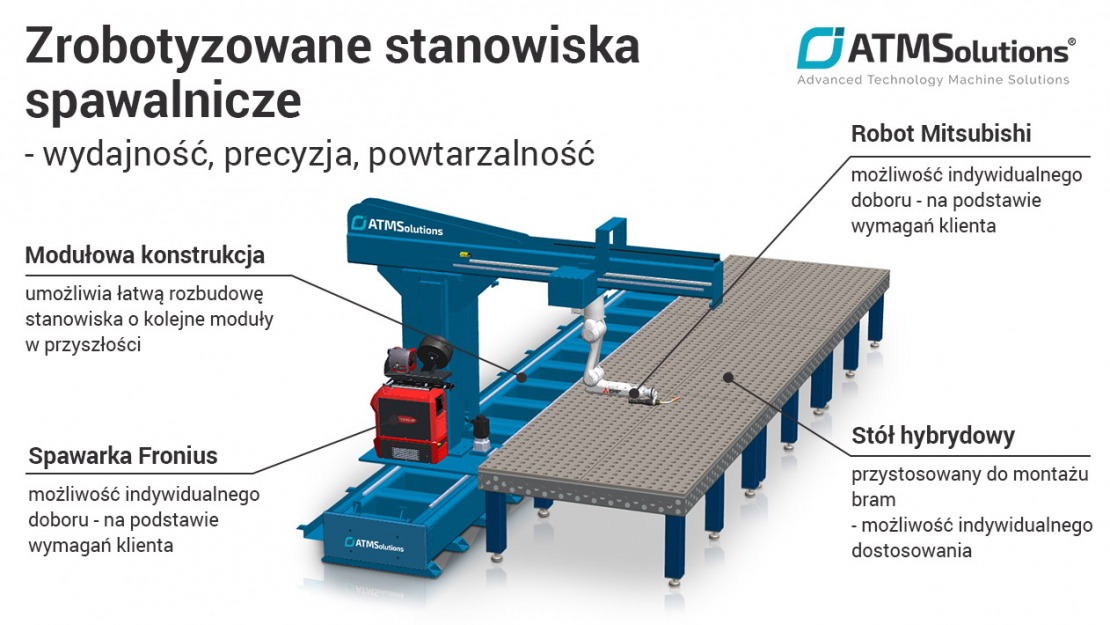 Zrobotyzowane stanowiska spawalnicze Zrobotyzowane stanowiska spawalnicze