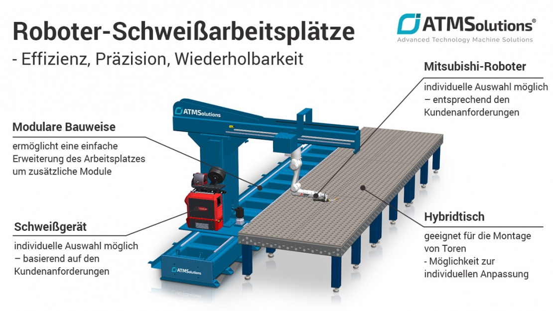 Schweißroboterstationen